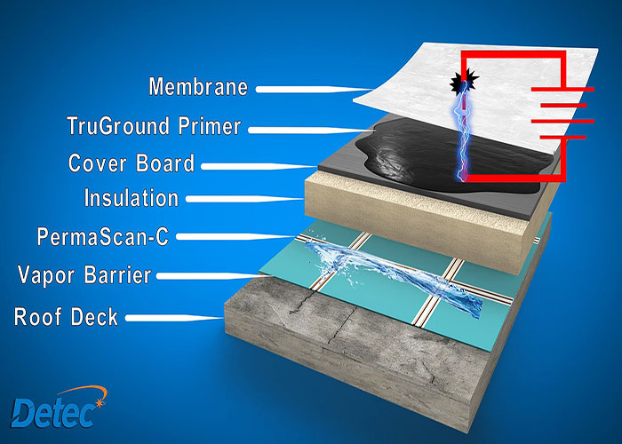 Display Image for Course: Lessons Learned from Electronic Leak Detection Testing and Continuous Monitoring